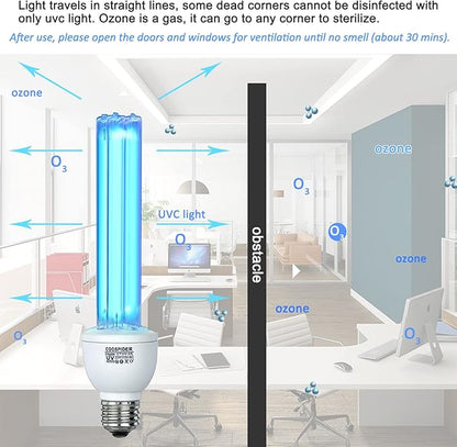 25 Watts UVC Light Bulb with Ozone, UV Light - Image 5