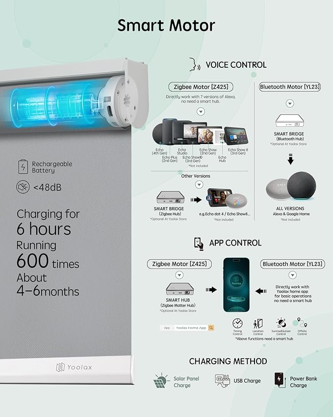 Yoolax Motorized Blinds with Remote, Automatic Window Shades Work with Alexa - Image 4