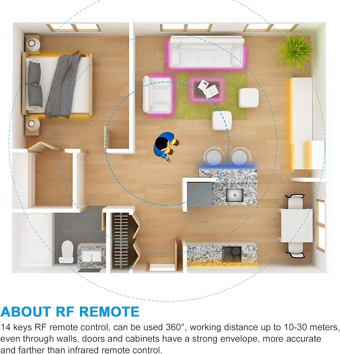 RGBZONE WS2812B RF LED Controller, 3-PIN Mini LED Strip Lights Controller - Image 8
