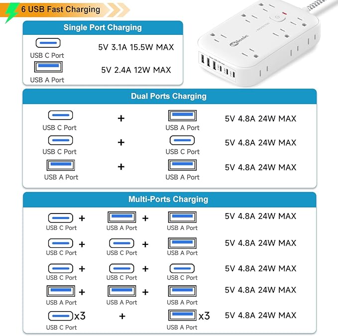 2100J Surge Protector Flat Plug Extension Cord 20 FT - Image 7