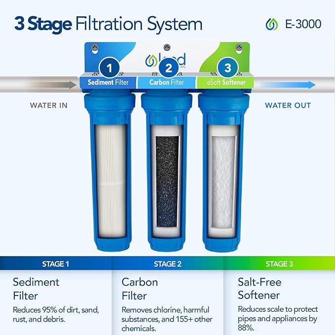E-3000 Whole House Salt-Free Water Softener & Filter - Image 2