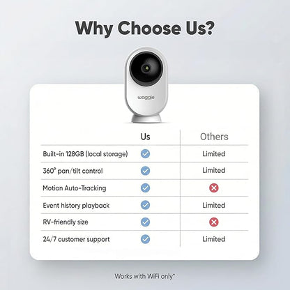 Waggle RV Mini Camera - Image 4