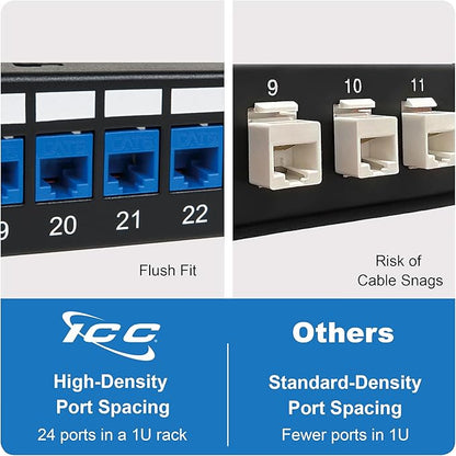 ICC 24 Port Blank Keystone 1U Patch Panel - Image 5