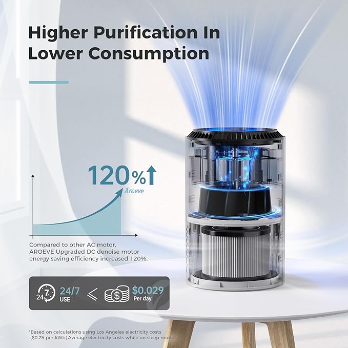 AROEVE Air Purifiers for Bedroom Home, Air Purifier For Smoke Pollen Dander - Image 4
