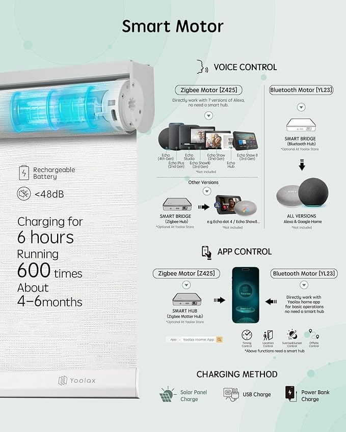 Yoolax Motorized Blinds with Remote, Smart Blinds - Image 4