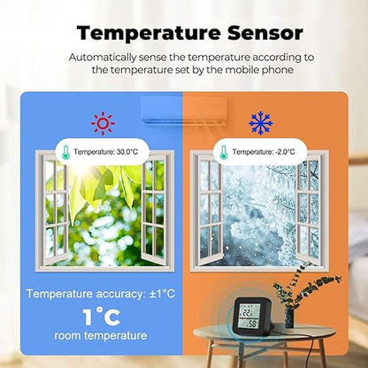 Sanofuturion WiFi Smart IR Remote Control, 3-in-1 Smart AC Controller - Image 4