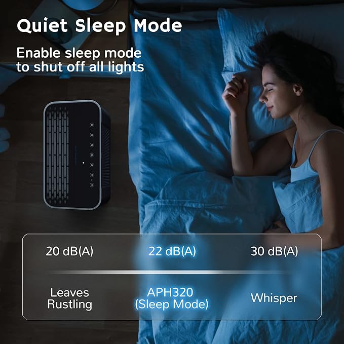 Airthereal APH320 WiFi Air Purifier - Image 7