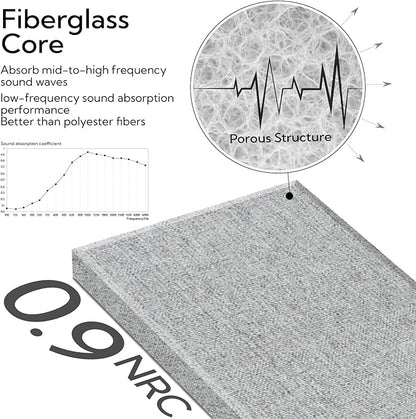 Olanglab Fiberglass Acoustic Wall Panels 4 Pack, 11.8'' x 23.6'' Sound Panels - Image 4