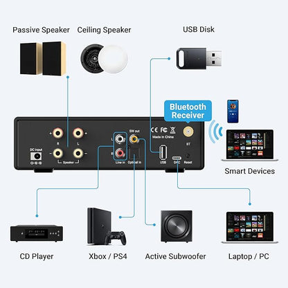 Arylic B50SE Bluetooth 5.1 Stereo Receiver 2.1 Channels Mini Class D Integrated - Image 5