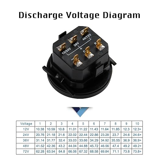 HonorMeet 12V/24V 36V 48V/72V Golf Cart Battery Meter, Lead Acid Battery Level - Image 5