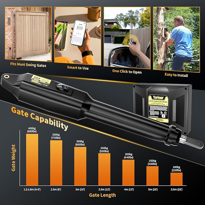 TOPENS XD851 Smart Gate Opener for Heavy Duty Single Swing Gates Up to 18ft - Image 3
