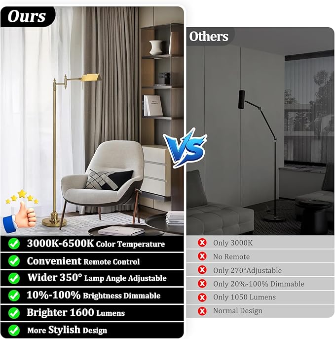Dimmable Pharmacy Floor Lamp - Image 2