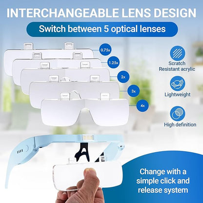 YOCTOSUN Magnifying Glasses for Close Work - Image 3