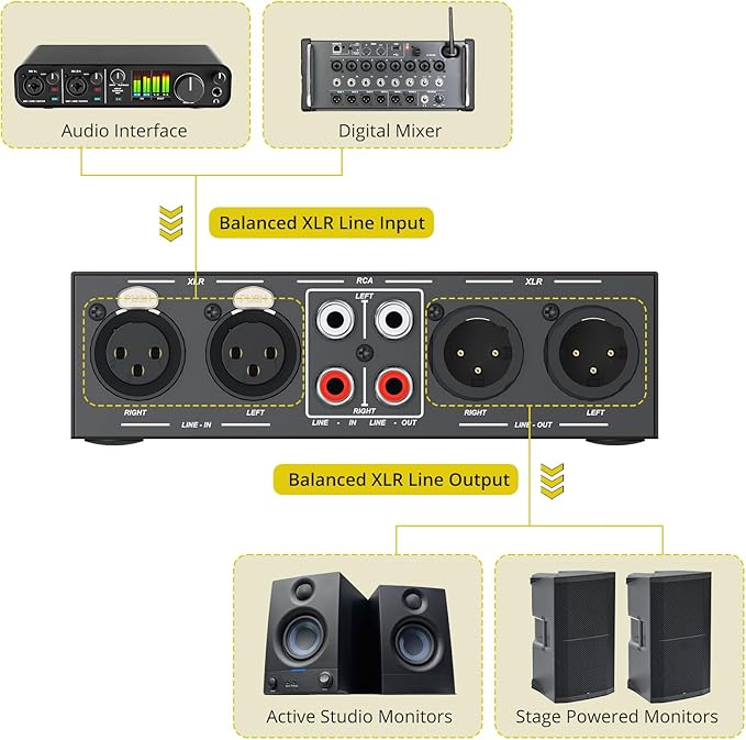 PROZOR 2-IN-2-OUT XLR Balanced/RCA Converter Audio Selector Splitter | Passive - Image 4