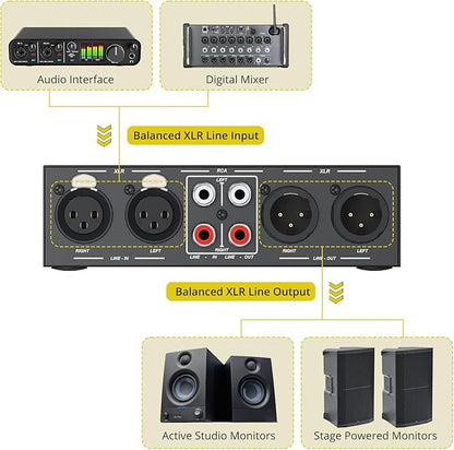PROZOR 2-IN-2-OUT XLR Balanced/RCA Converter Audio Selector Splitter | Passive - Image 4
