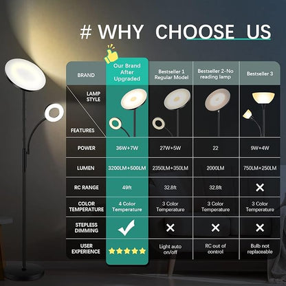 marctronic White Floor Lamp, 42W 4000LM Super Bright LED Room Lamp - Image 5