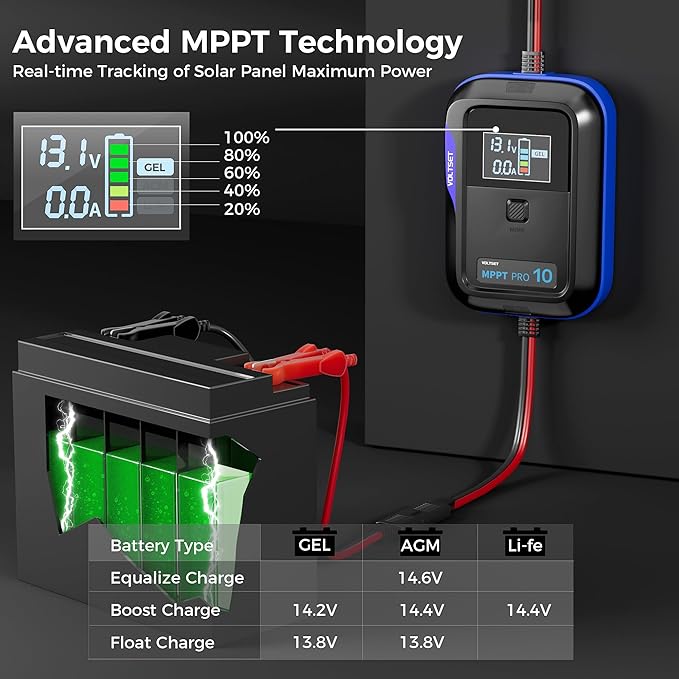 Aerospace-Grade Aluminum Voltset MPPT Solar Charge Controller : Display - Image 9