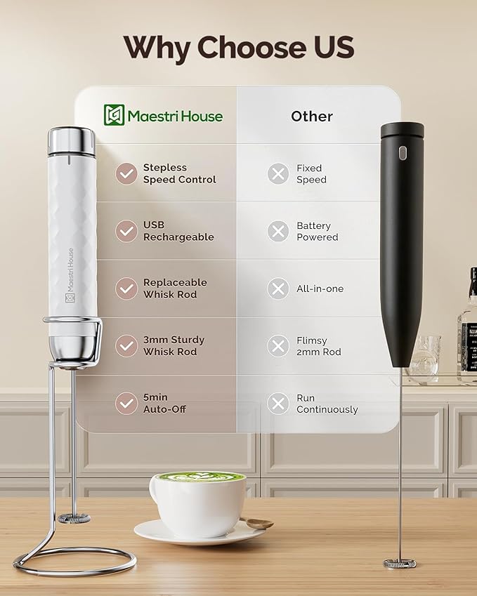 Maestri House Rechargeable Milk Frother - Image 2