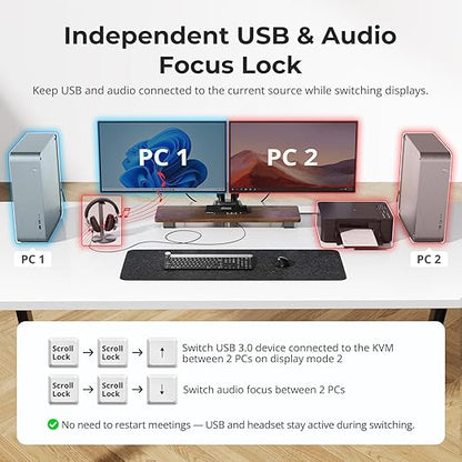 TESmart USB 3.0 DisplayPort + HDMI KVM Switch 2 Monitors 2 Computers 4K@60Hz - Image 6
