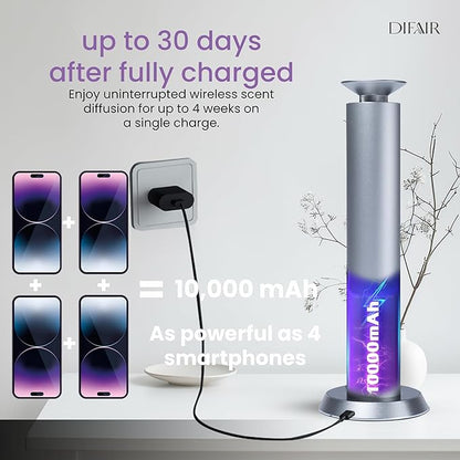 MiniPro Cordless Aroma Diffuser - Image 3