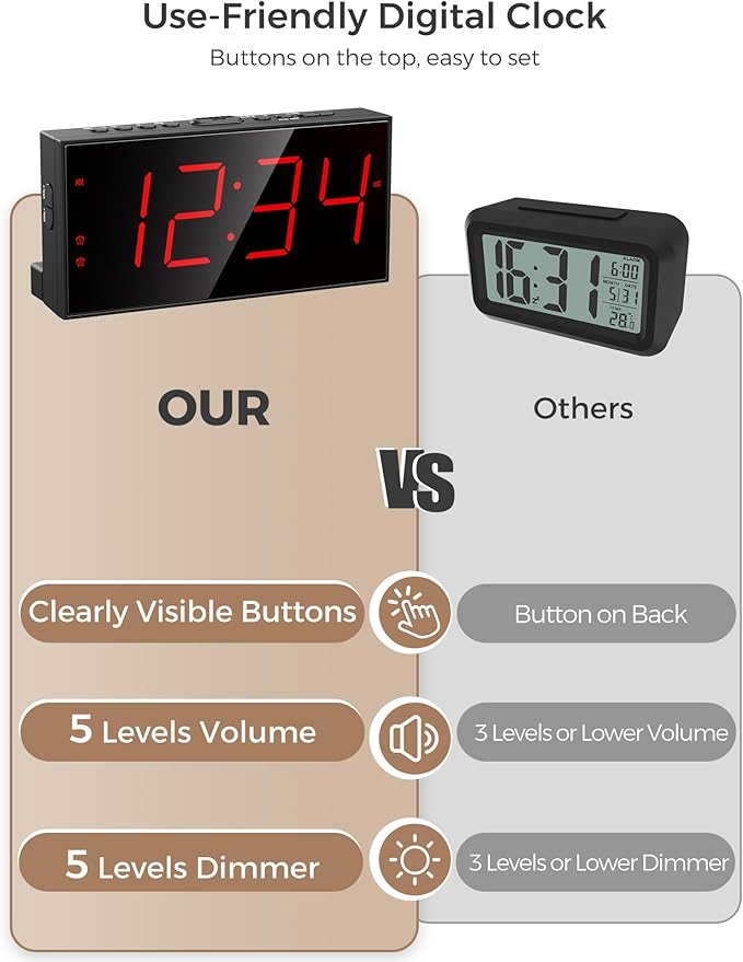PPLEE Alarm Clock for Bedroom, Large Number Digital Clock - Image 7