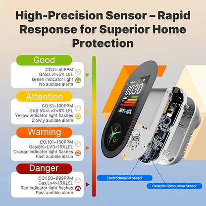 MOES 4-in-1 Carbon Monoxide & Gas Detectors Plug in, - Image 3