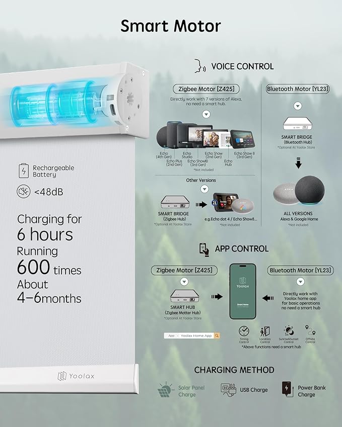 Yoolax Motorized Blinds with Remote, Waterproof Smart Blinds - Image 4