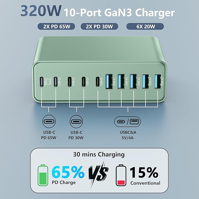 320W USB C Charger Block, 10-Port USB C Charging Station GaN III PD 65W PC - Image 2