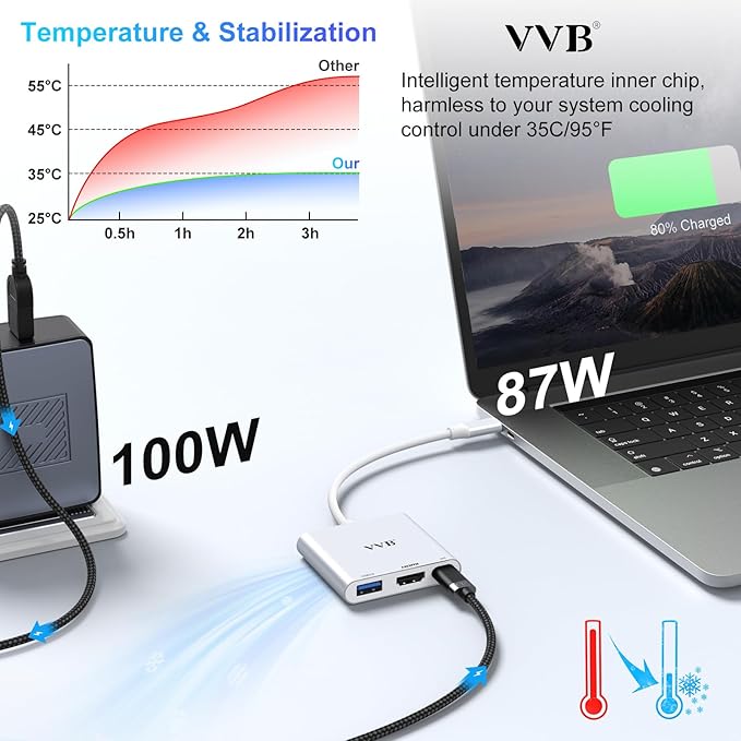 USB C to HDMI Adapter, USB-C Adapter Hub - Image 6