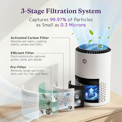AROEVE Air Purifiers for Bedroom Home, 3 Layer Filter for Smoke Pollen - Image 2
