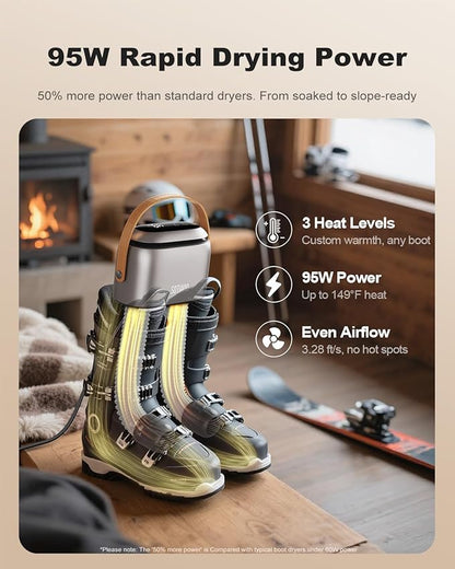 SOTHING Boot Dryer, 95W Rapid Drying - Image 2