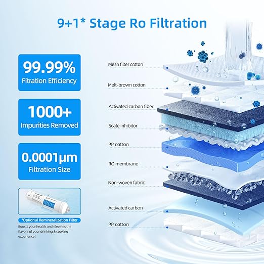 MIZUDO Smart WiFi 800GPD Tankless Reverse Osmosis System, 9 Stage Reverse - Image 5
