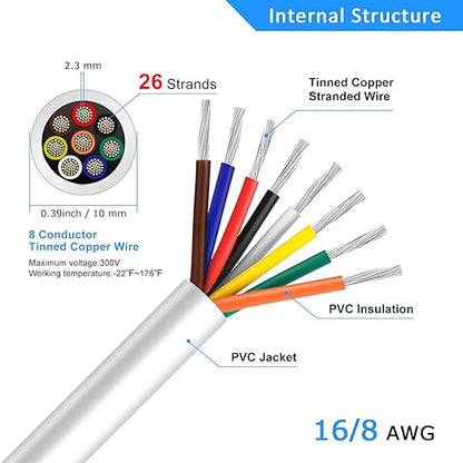 16 Gauge 8 Conductor Electrical Wire, 32.8FT White Stranded Low Voltage 16/8 - Image 3