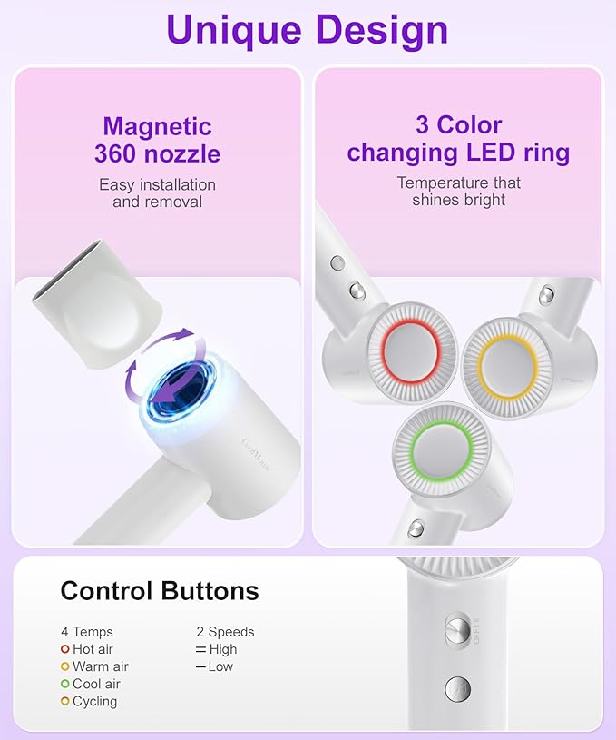 High-Speed Ionic Hair Dryer: 150000 RPM Brushless Motor 500 Millions Negative - Image 2