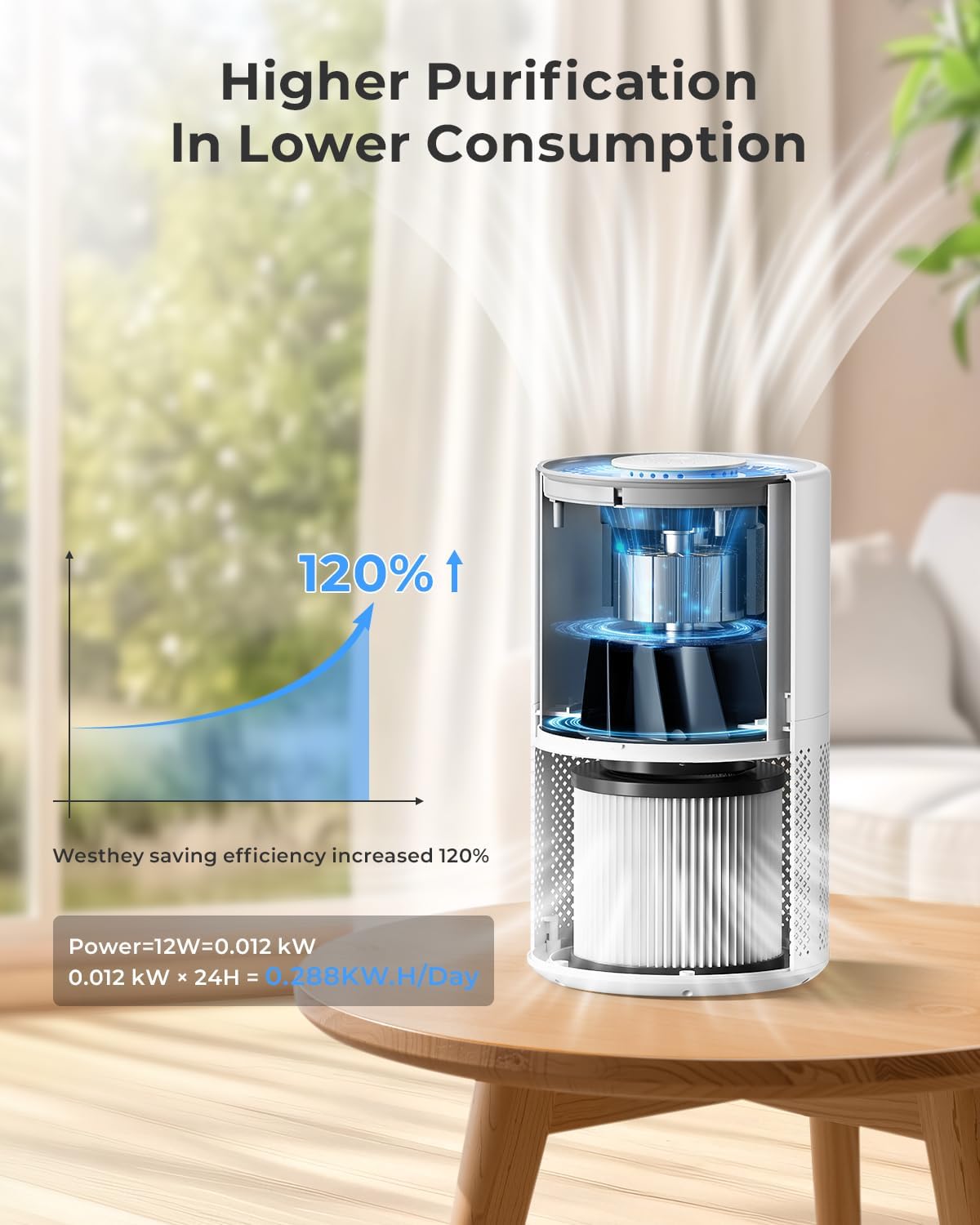 westhey h13 hepa air purifier for home up on a desk or shelf