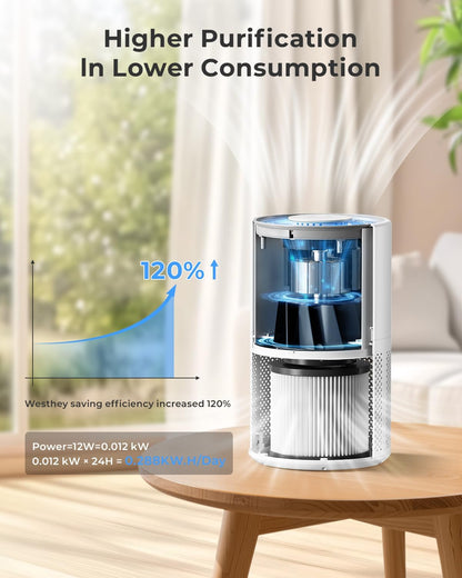 westhey h13 hepa air purifier for home up on a desk or shelf