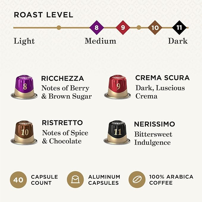 Peet's Coffee, Dark and Medium Roast Espresso Capsules Variety Pack, Compatible - Image 3