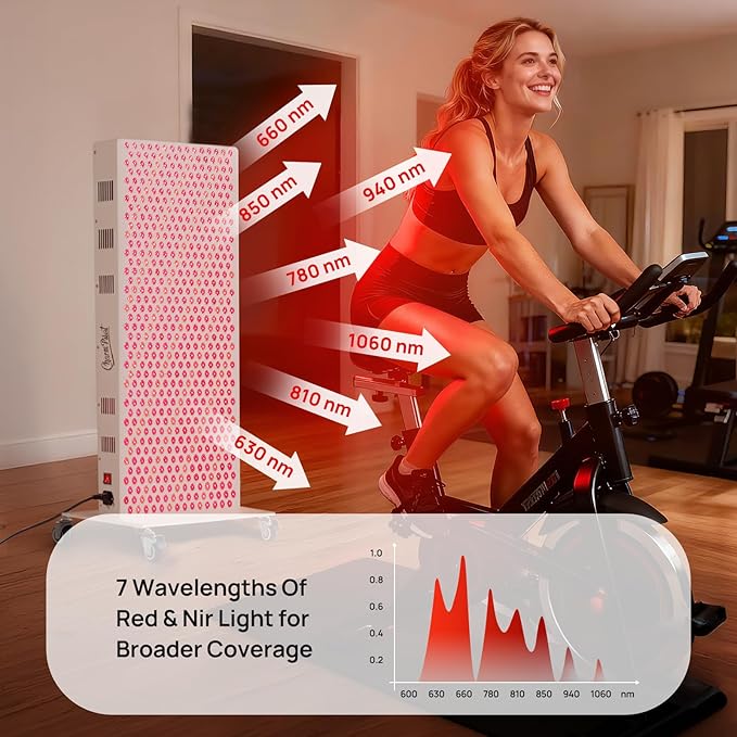 Red Light Therapy Panel for Body, 7 Wavelengths, 2900 W Near‑Infrared Light - Image 3