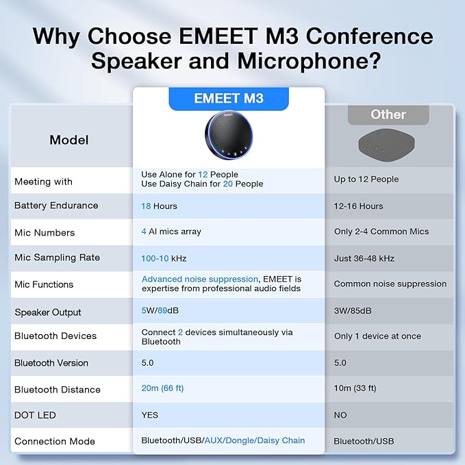 EMEET M3 Conference Speaker and Microphone, Zoom Certified Bluetooth - Image 6