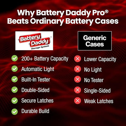 Ontel Battery Daddy Storage & Organizer Case - Image 9