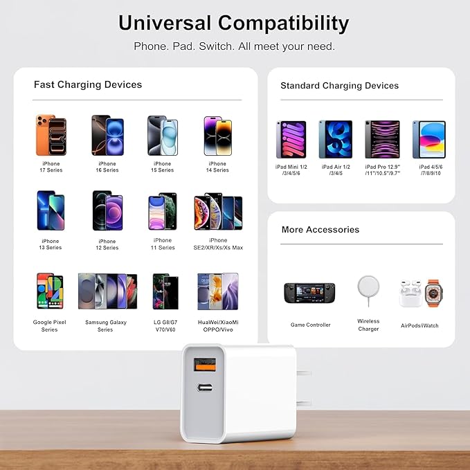 USB C Super Fast Charger, Type C Charging - Image 4