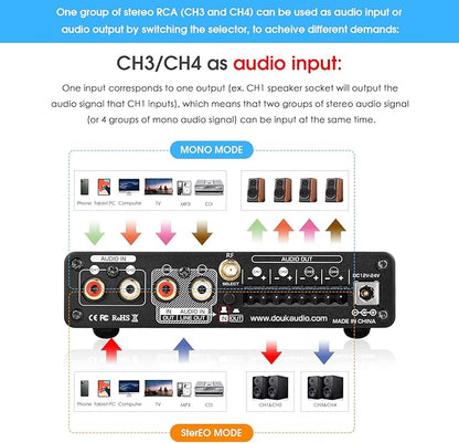 4 Channel Bluetooth Amplifier, 50W x 4 Audio Power Amp, Hi-Fi Home Stereo - Image 3