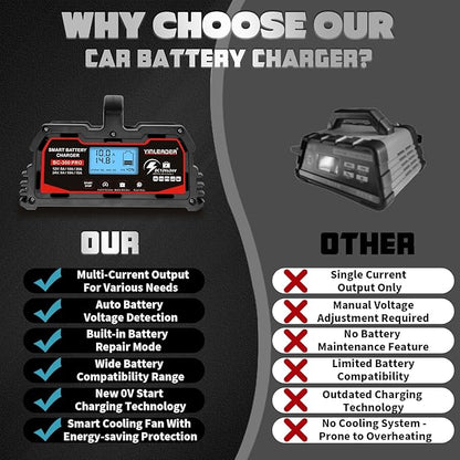 Battery Charger 30A, 12V/24V Lead Acid Smart Battery Charger, 12V LiFePO4 Car - Image 7