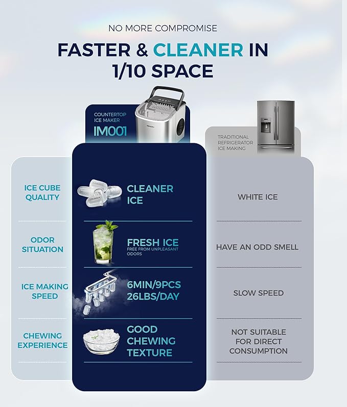 EUHOMY Ice Maker Machine - Image 7