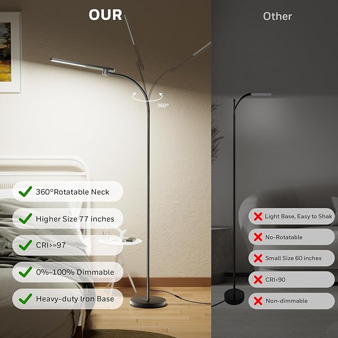 Honeywell LED Floor Lamp, F4 Sunturalux™ Gooseneck Reading Floor Lamp, Super - Image 2