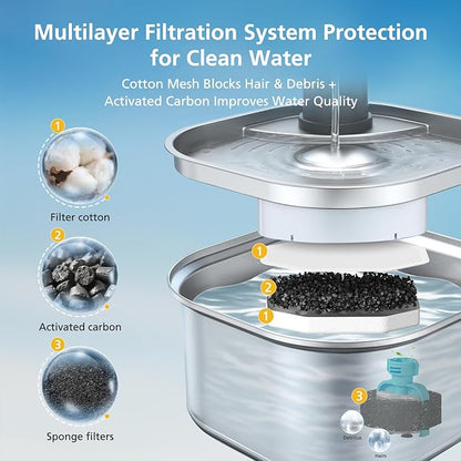 50 Pack Cat Fountain Replacement Filters - Image 7