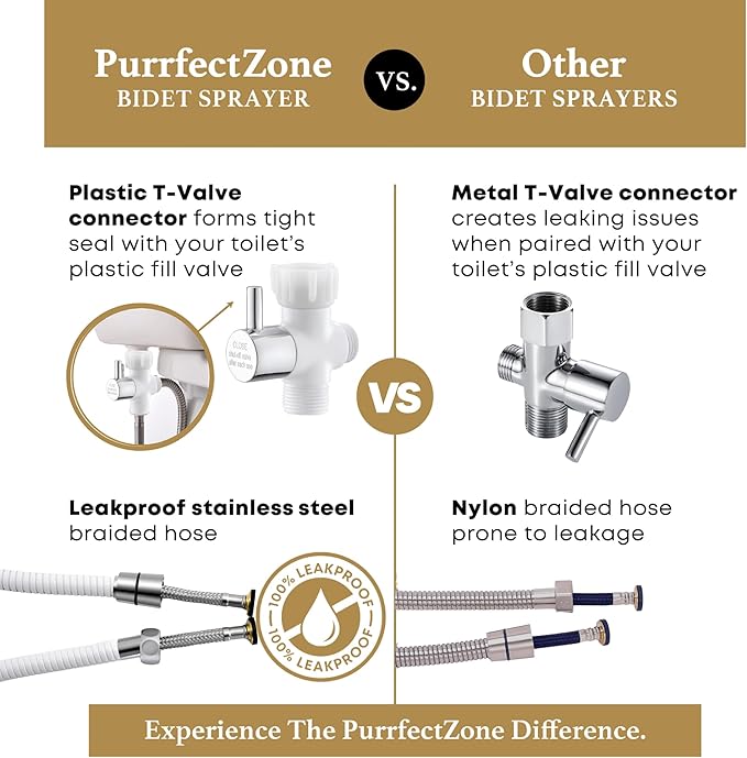 Purrfectzone Bidet Sprayer for Toilet, Bidet Sprayer for Feminine Wash - Image 9