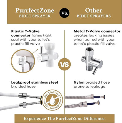 Purrfectzone Bidet Sprayer for Toilet, Bidet Sprayer for Feminine Wash - Image 9