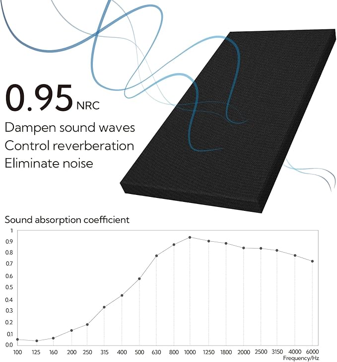 Olanglab Sound Absorbing Acoustic Wall Panels 2 Pack, Large Fabric Wrapped - Image 4