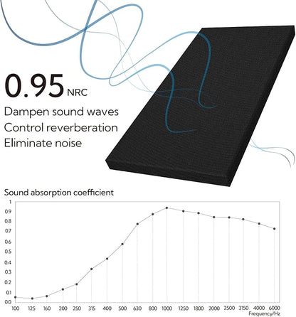 Olanglab Sound Absorbing Acoustic Wall Panels 2 Pack, Large Fabric Wrapped - Image 4